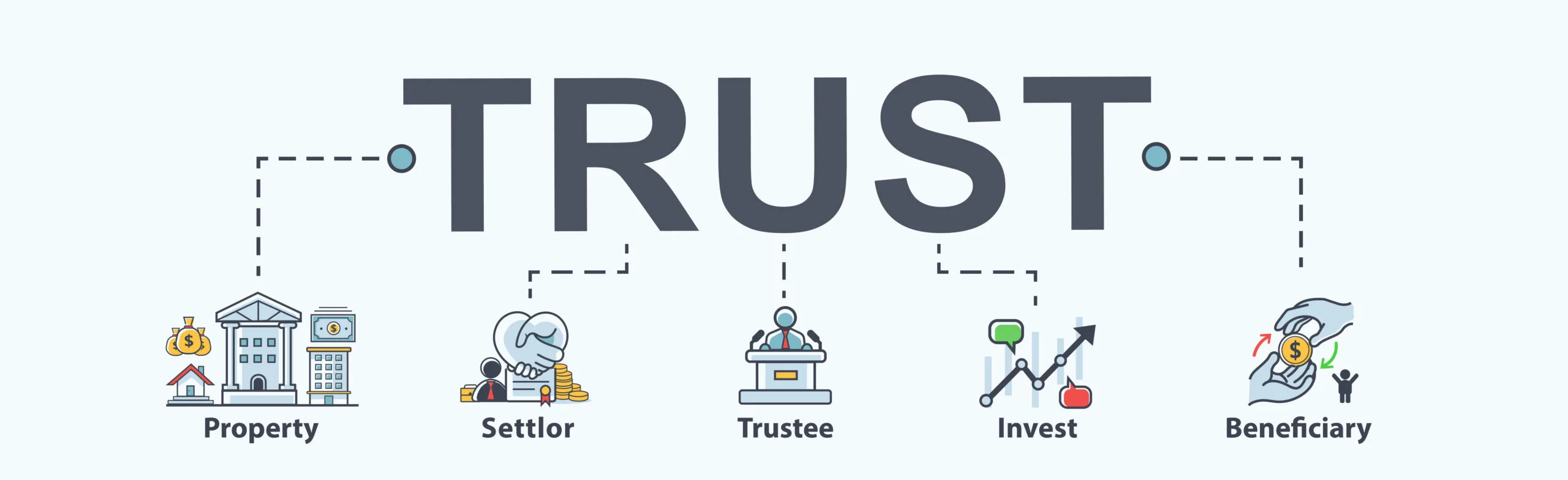 Funding a Living Trust